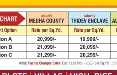 Plots for Sale in Koheda,