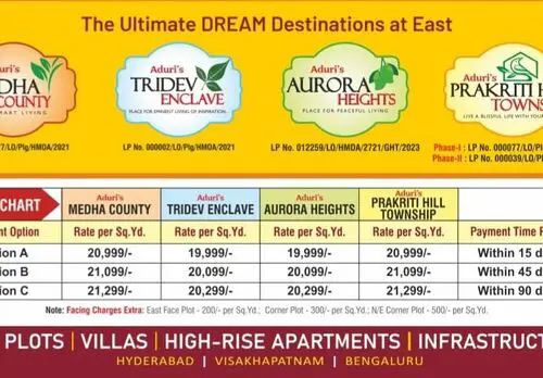 Plots for Sale in Koheda,