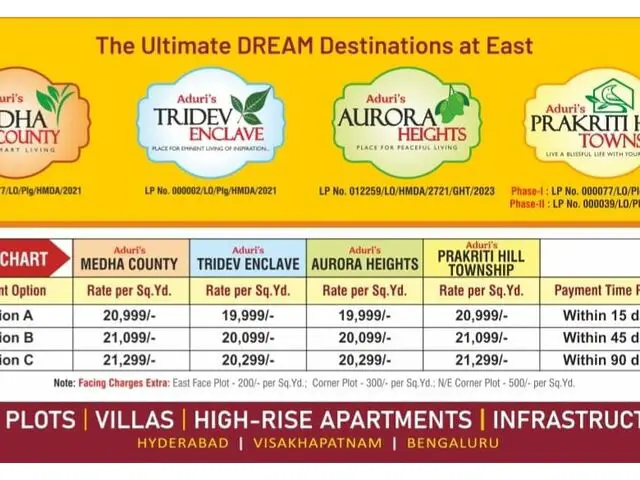 Plots for Sale in Koheda,